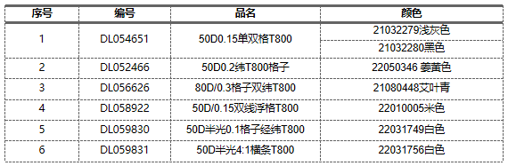 昆山户外功能性面料